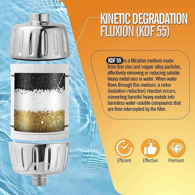 DerBlue 3PCS Multi Stage Shower Head Filter Replacement Compatible with AquaBliss Filtered Showerhead SF400 & SF500-48x，Hard Water,Remove Chlorine and Other Impurities,Extremely Easy to Replace