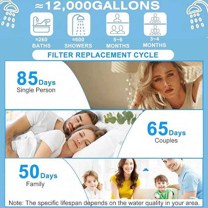 4 Pieces Replacement Filters Compatible With Cobbe® Handheld Shower Head, Water Softener Filters for Hard Water, Removes Chlorine & Heavy Metals to Improve Skin & Hair