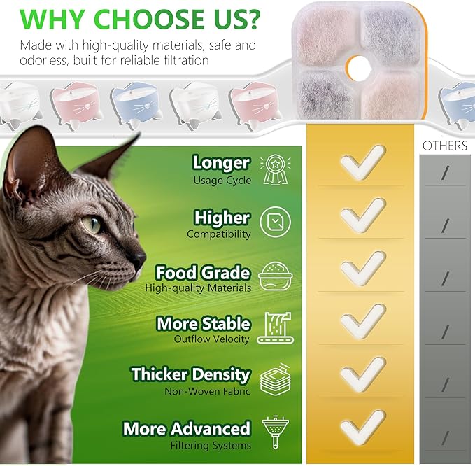 6-Pack Cat Fountain Filter Replacement Compatible with Catit PIXI Water Fountain 85oz/2.5L, Cat Water Fountain Filter Replacement Triple Action Water Filters - AquaVibe