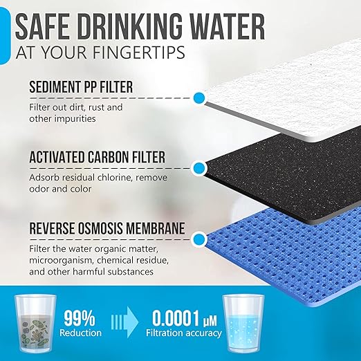 Ronaqua Countertop Reverse Osmosis Water Purifying Dispenser, 7 Different Application, Instant Hot Water, 4 Temperatures Options, No Installation Required, 3:1 Low Drain Ratio, Child Safety Lock