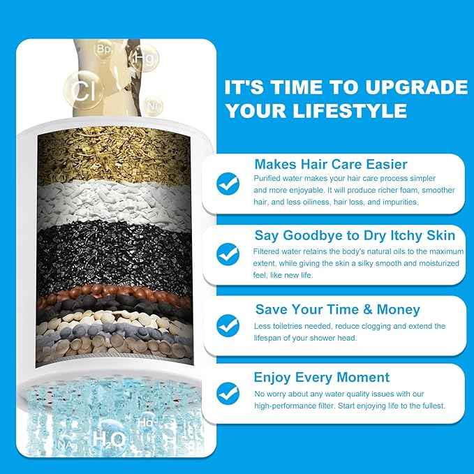 25 Stage Shower Filter, Powerful Shower Head Water Filter for Hard Water, Showerhead Filters to Remove Chlorine Toxic Chemicals & Improve Water Efficiently, Good for Health, Easy to Install