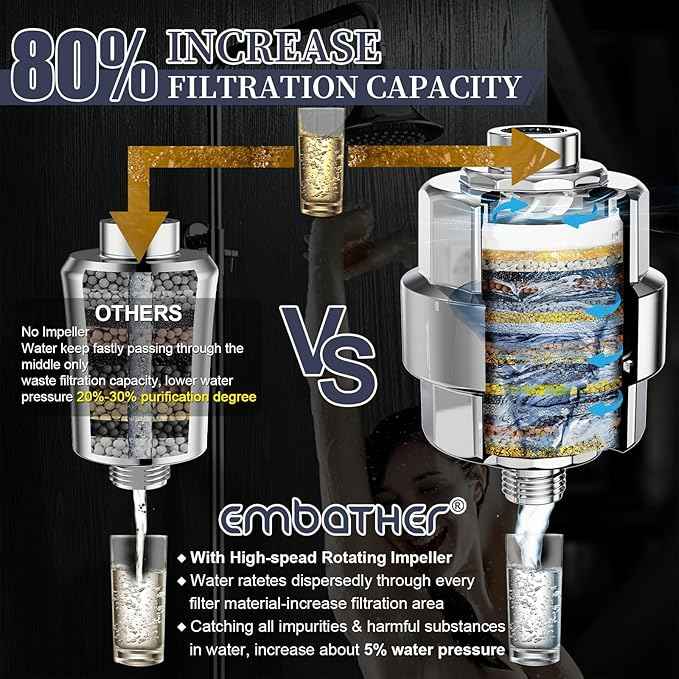 Shower Filter, EMBATHER 20 Stage Shower Head Filter for Hard Water Remove Chlorine/Fluoride/Heavy Metals,High Output Shower Softener Filter for Hair, 2 Cartridge –Polished Chrome