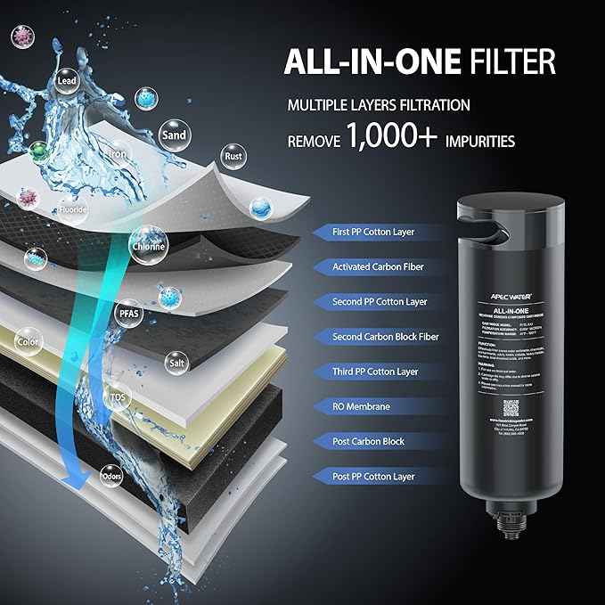APEC WATER Tankless RO Water Filter System ROTL-AIO - Four-in-One Premium Reverse Osmosis Water Filtration, 2:1 Pure to Drain, Filters Fluoride, Heavy Metals, 1K+ Impurities, Easy DIY Install & Care