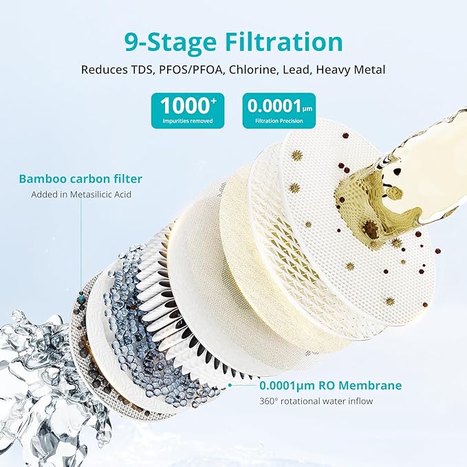 VIOMI® RO Water Filtration System, 9 Stage Reverse Osmosis Water Filter, 600GPD, NSF/ANSI 372&53&42 Certified, 3:1 Tankless Reverse Osmosis System Under Sink with Faucet,TDS PFOS&PFOA Reduce