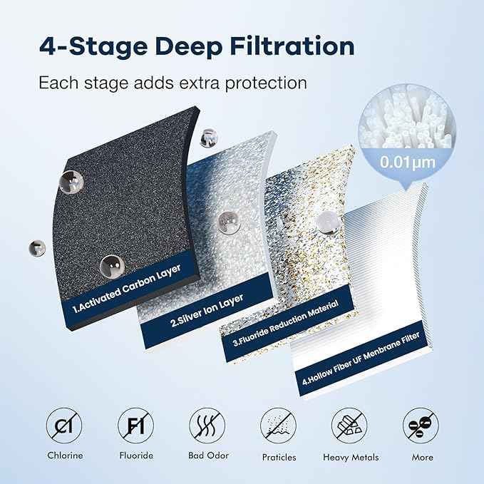Purewell 4-Stage Ultra-Filtration Gravity-fed Water Filter System with 3 Filters, 304 Stainless Steel Countertop System with Water Level Window, Reduce Fluoride and Chlorine, 2.25G, PW-KS-3F