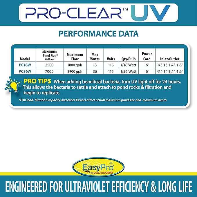 EasyPro PC36W PRO-Clear UV Clarifier / 36 Watt/Max. Flow Rate: 3900 GPH/Max. Pond: 7000 Gallons