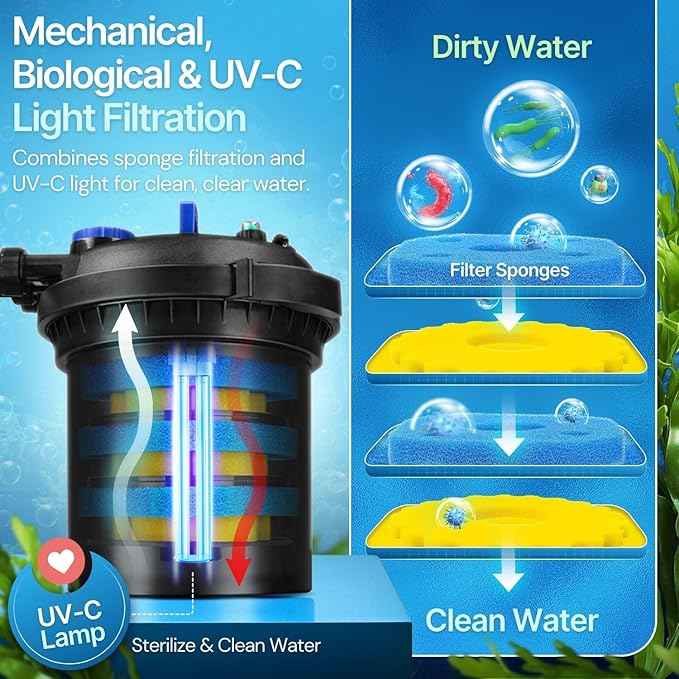 Flexzion Bio Pressure Pond Filter with UV-C Light Clarifier - 800-1600 Gallons (6000L) GPH Filtration System - Suitable for Koi Ponds, Ornamental Pools, Landscape Water & Fish Aquariums