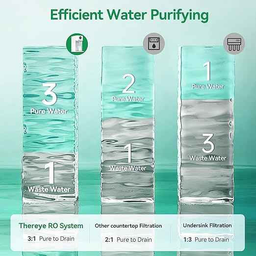 Reverse Osmosis Countertop Water Filter, NSF/ANSI 58 Certified, 7-Stage Purification System, 3:1 Purified to Waste Ratio, BPA-Free Home Water Purifier, No Installation Required