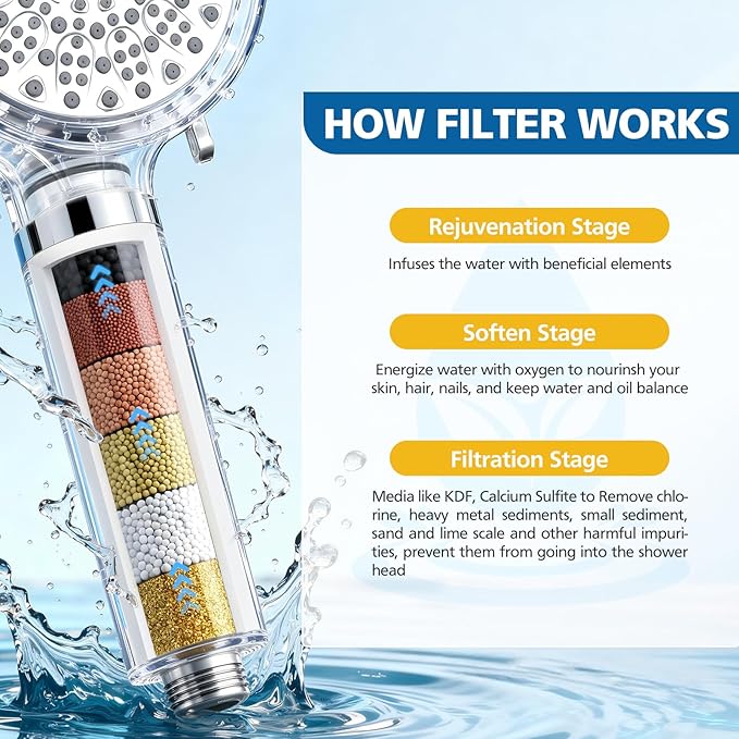 Shower Filter Compatible with Cobbe Handheld Shower Head, Water Filter for Water Softening, 6 Stage Replacement Filter with High Efficiency Filtration for Hard Water Chlorine Harmful Substance, 4 Pack