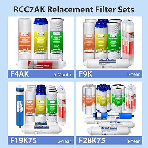 iSpring RCC7AK, NSF Certified, 75 GPD, Alkaline 6-Stage Reverse Osmosis System, pH+ Remineralization RO Water Filter System Under Sink, Patented Top-Mounted Faucet Design for Easy Installation