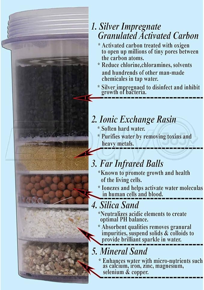 5-Stage Replacement Mineral Filter Cartridge for Countertop & Water Coolers. 5 layers of filtration & mineralization. Removes granular impurities to provide a brilliant sparkle in water (Set of 4)