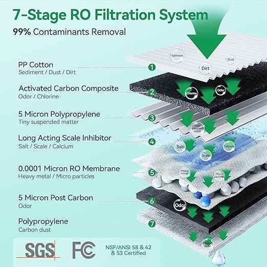 Reverse Osmosis Countertop Water Filter, NSF/ANSI 58 Certified, 7-Stage Purification System, 3:1 Purified to Waste Ratio, BPA-Free Home Water Purifier, No Installation Required