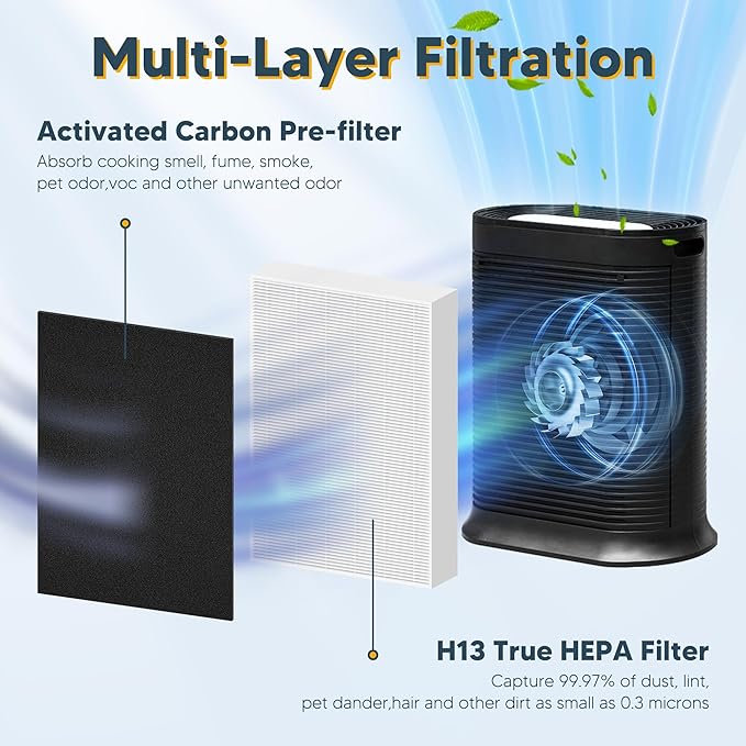 Improvedhand HPA300 Filter Replacement for Honey-Well & Replacement Filter R Compatible with HPA300 HPA304 HPA5300 HPA8350 HPA300VP (6 True H13 Filters)