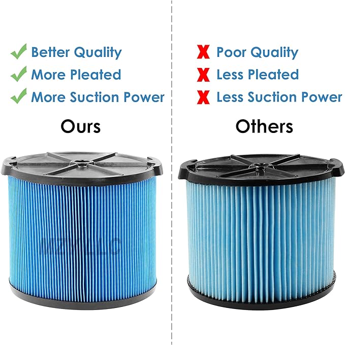 2 Pack VF3500 Replacement Filter for Ridgid Shop Vacuum 3-4.5 Gallon Wet Dry Vacuums, 3-Layer Filters for Ridgid WD4050, WD3050, WD4080, WD4522, 4000RV, 4500RV - AquaVibe