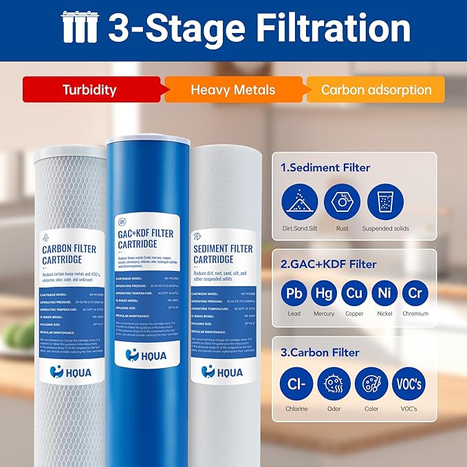 HQUA 3-stage Replacement Filter Cartridges Set, PP, GAC KDF, Carbon Block, Fit for WF3 Series Whole House Water Filter (PP,GAC+KDF, Carbon Block)