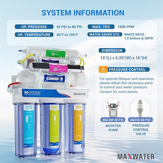 Max Water 11 Stage 50 GPD (Gallon Per Day) RO (Reverse Osmosis) + U - V & pH Alkaline (5 in 1) Under Sink Water Filter System for Drinking