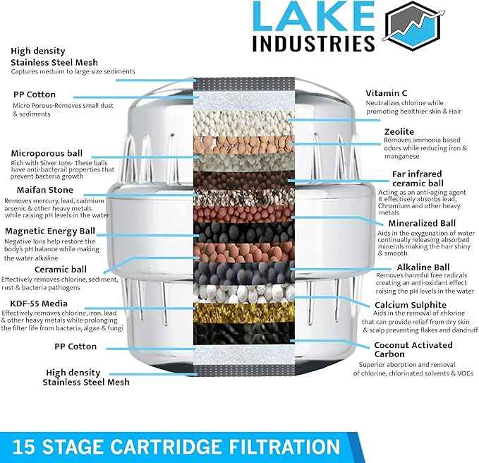 15 Stage Universal Showered Filter | Hard Water Treatment, Removes Chlorine, Heavy Metals & Sediment, Vitamin C & Alkaline PH Balls | Includes 2 Replaceable Cartridges (2)