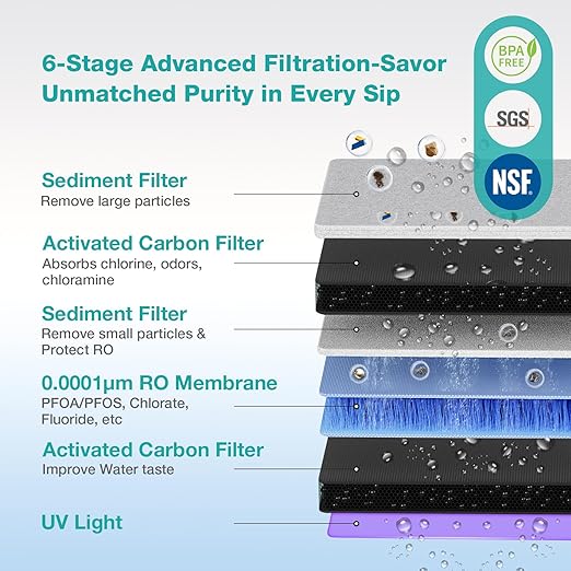 SimPure Y11C UV Cold Reverse Osmosis Water Filter Countertop, 6-Stage RO Water Filtration System, Water Purifier with Portable Water Pitcher, Temperature Adjustable 43-59°F, No Installation