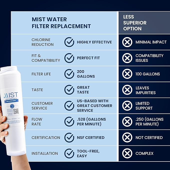 Mist GSWF Water Filter Replacement for GE, Refrigerator Water Filter compatible with GSWF Smart Water, GSWFDS, 100749-C, 100810/A, 238C2334P001, Kenmore 46-9914 (3 pack)