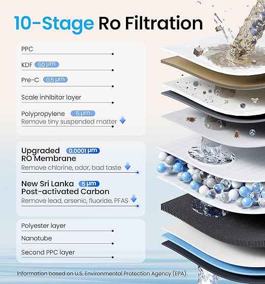 Reverse Osmosis System, 10-Stage 600 GPD Tankless Reverse Osmosis Water Filter, Under Sink RO Water Filtration System with Smart LED Faucet, NSF/ANSI 42 & 58 Certified, 3:1 Pure to Drain