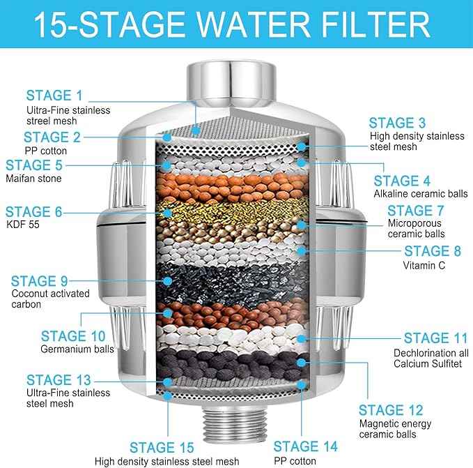 Shower Filter for Hard Water, Built in Replaceable 15 Stage Shower Head Filter Cartridge Universal Transform Itching Eczema & Acne into Glowing Hair Nails & Skin Fast- Chrome