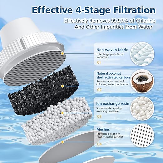 6 Pack Replacement for Brita® Water Filter Pitchers and Dispensers, BPA-Free & NSF Certified, Classic OB03, Mavea® 107007 35557, Metro, Everyday, UltraMax, 1 Year Filter Supply
