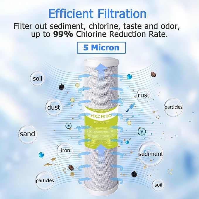 FX12P, FX12M, TFM-24 RO Water Filter Replacement Set, Fit for GE RO System (GXRM10RBL GXRM10G) - 2 x Activated Carbon Block Filters, 1 x 50 GPD Reverse Osmosis Membrane Filter