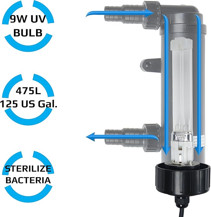 9W UV Ultraviolet Light Clarifier Filter – 20" Non-Submersible Lamp for Koi Ponds, Fish Tanks, and Aquariums