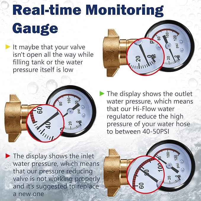 Cupohus Brass RV Water Pressure Regulator (40-50PSI) with Gauge and Filter Screen, 3/4” NH Monitor Water Hose Pressure,for RV Camper, Travel Trailer and More