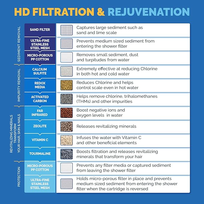 AquaBliss HD Revitalizing Shower Filter Replacement Cartridge For SF400 & SF500-2x Vitamin C + Minerals for Silky Hair, Glowing Skin, Strong Nails. 2-Pack (SFC400)