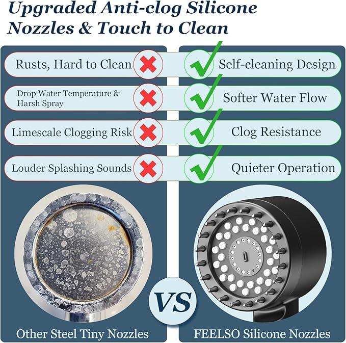 FEELSO Filtered Shower Head with Handheld, High Pressure 4 Spray Showerhead with Filters & Upgraded Anti-clog Nozzles for Hard Water -Remove Chlorine, Reduce Dry Itchy Skin -ON/OFF Switch for Pet Bath