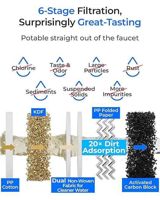 Waterdrop DLA Under Sink Water Filter, No Drilling Required, Reduces Chlorine, PFOA/PFOS, Bad Taste/Odor, Under Sink Water Filtration System, 11000 Gallons, Smart Filter Life Indicator, Quick Change - AquaVibe