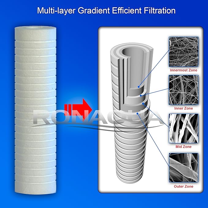 Grooved Sediment Water Filter Cartridge by Ronaqua 10"x 2.5", Four Layers of Filtration, Removes Sand, Dirt, Silt, Rust, made from Polypropylene (6 Pack, 1 Micron)