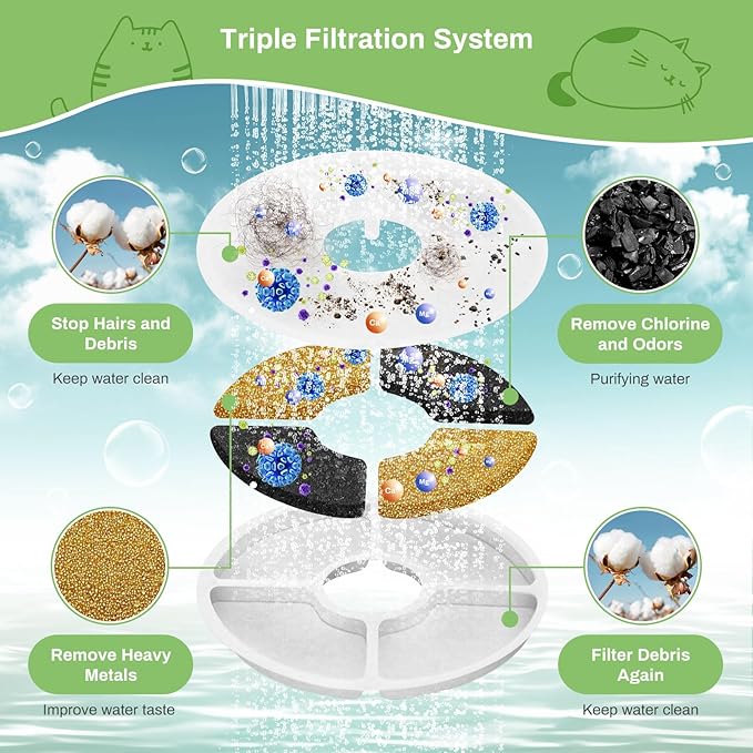 6 Pack Cat Water Fountain Filters, GISOFIK Pet Water Fountain Filters, Triple Filtration Replacement Filters for Most 3L and 2L Flower Cat Drinking Water Fountains(5.5 inch Diameter)