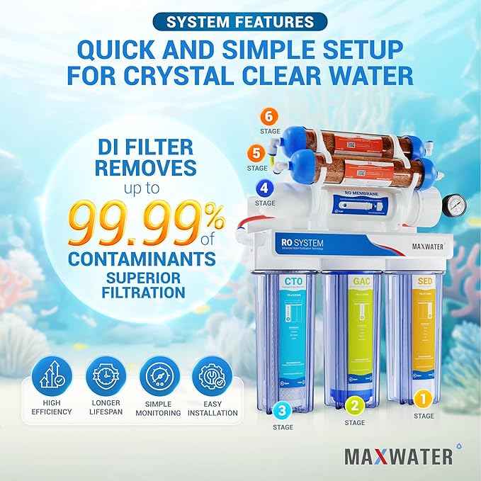 Max Water 6 Stage Aquarium System/RO Water Filtration System with Deionization Filter RO Water Purifier 100 GPD Hydroponics RODI System (Clear Housing System with TDS Meter)
