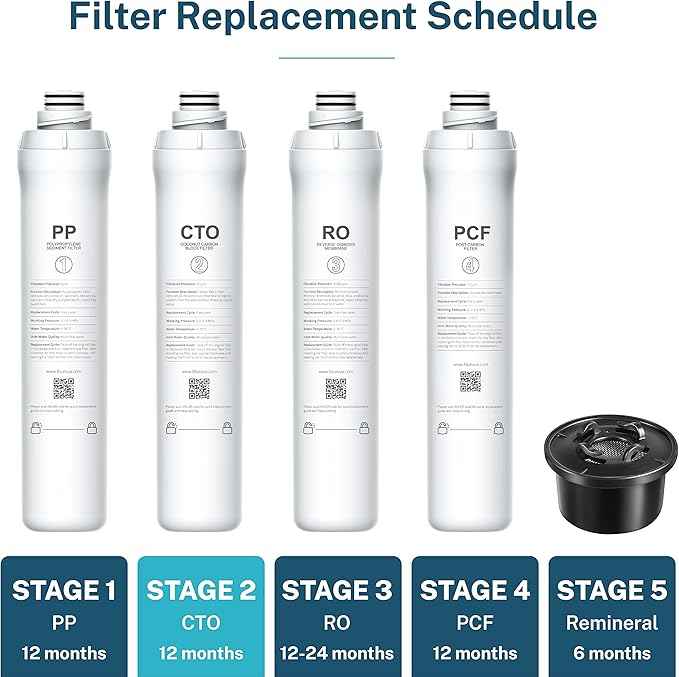 Bluevua ROPOT CTO Filter, Replacement for RO100ROPOT, 1-year Lifetime-2nd Stage