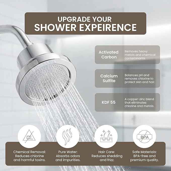 Filtered Shower Head – High Pressure Showerhead Filter Removes Chlorine & Sediment, Water Softener for Hair & Skin, Reduces Dandruff, Protects Color-Treated Hair, Easy Install (Chrome)