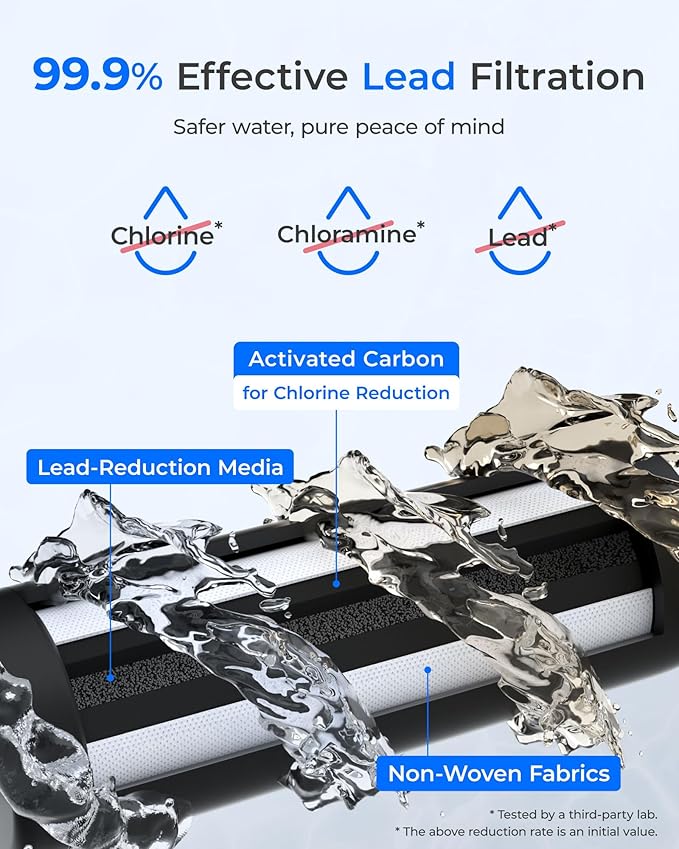 Waterdrop FDL-L2 Replacement Water Filter, Replacement for Waterdrop DLG-L Under Sink Water Filter, Under Sink Water Filtration System