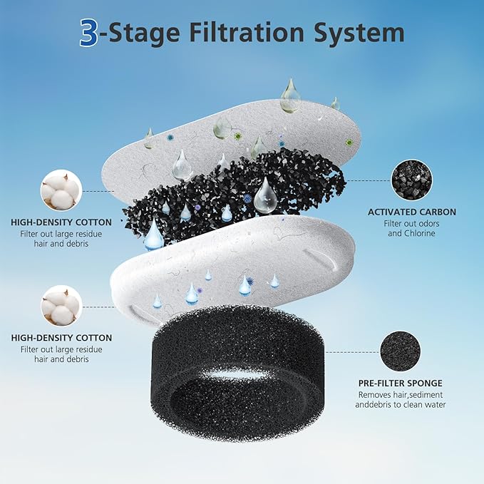 32 Pack Cat Water Fountain Filters for 108/3.2L& 67oz/2L Stainless Steel Pet Water Dispenser Cat/Dog Fountain Filter Replacement(16 Filters & 16 Sponges)