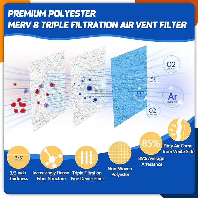 6 Pack RV AC Filter 6" X 14" MERV 8 Rated RV Air Filter Replacement Unit Compatible with Coleman Mach Air Conditioner - AquaVibe