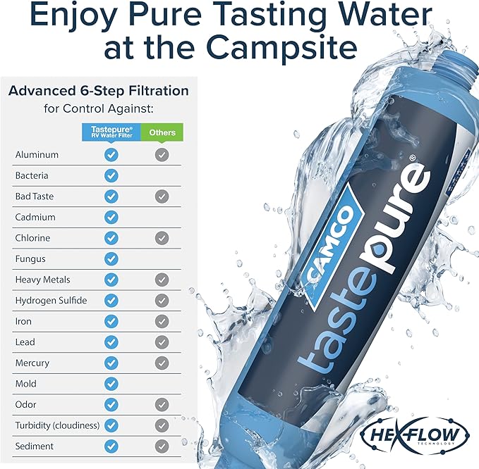 Camco TastePURE Water Filter, 6-Step Filtration | For RV | Flexible Hose Protector | Made in USA | 40043