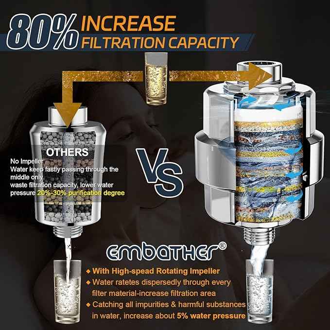 Shower Filter, EMBATHER 20 Stage Shower Head Filter for Hard Water Remove Chlorine/Fluoride/Heavy Metals,High Output Shower Softener Filter for Hair, 4 Cartridge –Polished Chrome