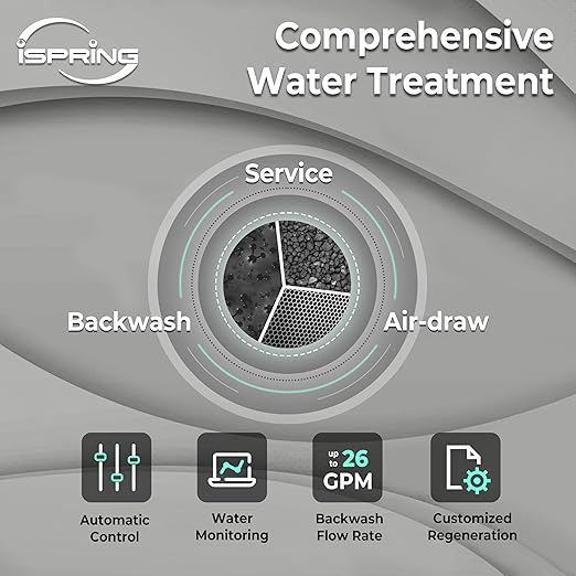 iSpring Elite Series Iron, Manganese, and Hydrogen Sulfide Reducing Whole House Water Filtration System