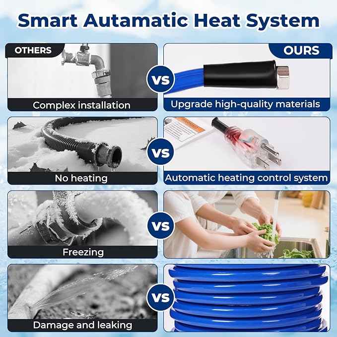 15FT, Heated Water Hose for RV,-45 ℉ Anti-freezing ，Electrically Heated Hoses of Rv Accessories for Camping/Garden/Farm/Henhouse/Stble