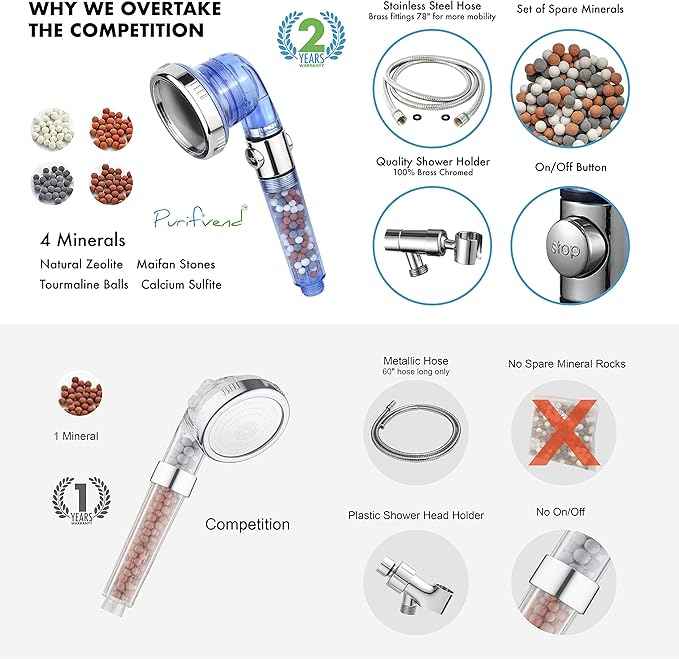 Hard Water Filter Showerhead - Ion Drops Shower head (5 Accs) The Only one With 100% Brass Shower Holder/Anti-Twist Hose/spare rocks - Rainfall Filtered Handheld Shower Head