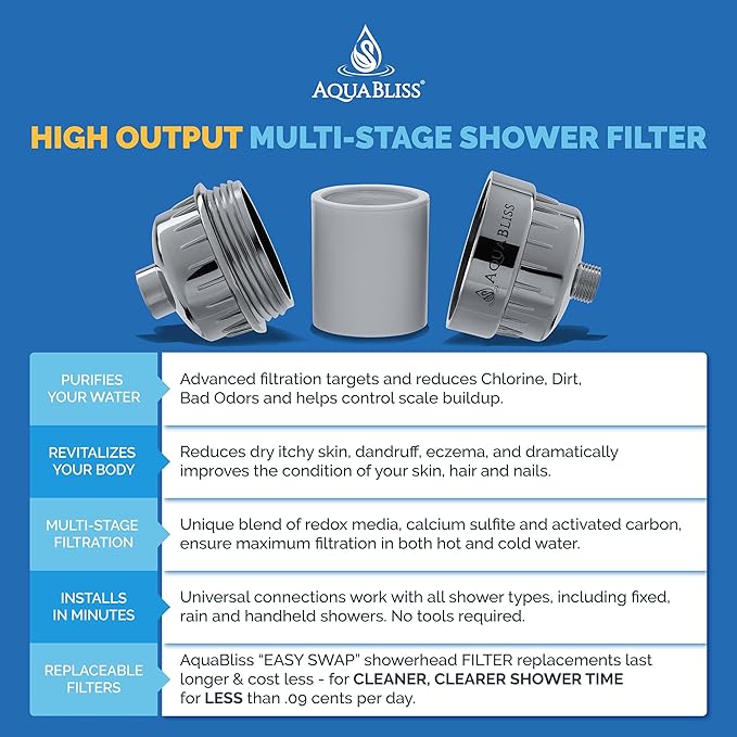 AquaBliss Replacement Multi-Stage Shower Filter Cartridge - Longest Lasting High Output Universal Shower Filter Reduces Chlorine & Toxins in SF220 or SF100. 1-Pack (SFC220)