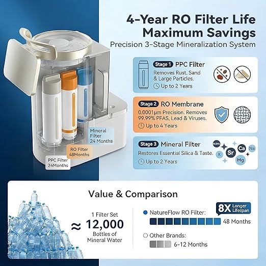 NatureFlow Y60EC Cold Reverse Osmosis Water Mineralization System — Featuring Natural Mineral Activation, 10-Stage RO Filtration, Ultra Dual UV, Alkaline Water,4:1 Pure-to-Drain Ratio, 11-Temperature