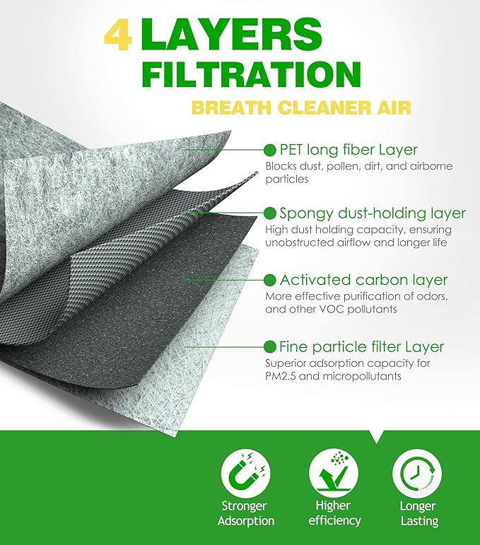 Cabin & Engine Air Filter kit for Explorer (2012-2019), Police Interceptor Sedan/Utility (2013-2019), FP68, FA-1884, AE9Z-19N619-A,CF11176, 7T4Z-9601-A