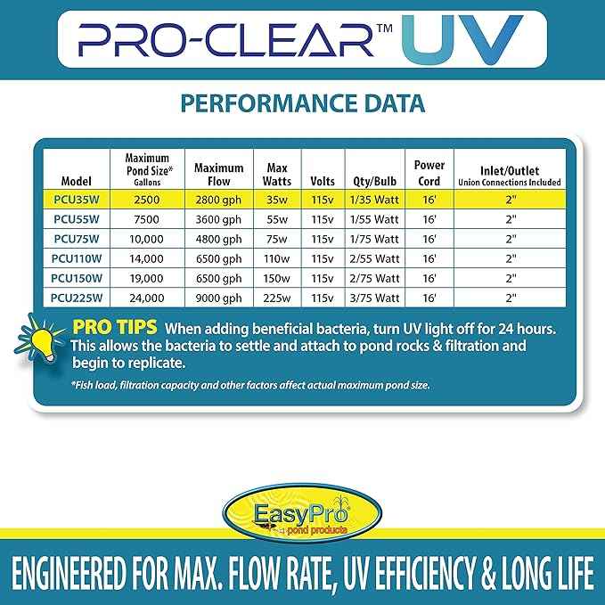 EasyPro PCU35W PRO-Clear UV Ultra Stainless Steel UV Clarifier / 35 Watt/Max. Flow Rate: 2800 GPH/Max. Pond: 4800 Gallons
