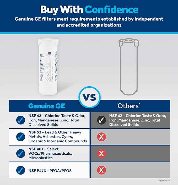 GE XWFE Refrigerator Water Filter, Genuine Replacement Filter, Certified to Reduce Lead, Sulfur, and 50+ Other Impurities, Replace Every 6 Months for Best Results, Pack of 1